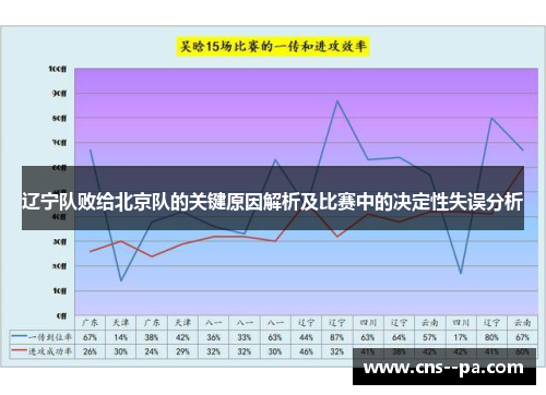 辽宁队败给北京队的关键原因解析及比赛中的决定性失误分析