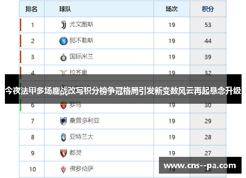 今夜法甲多场鏖战改写积分榜争冠格局引发新变数风云再起悬念升级