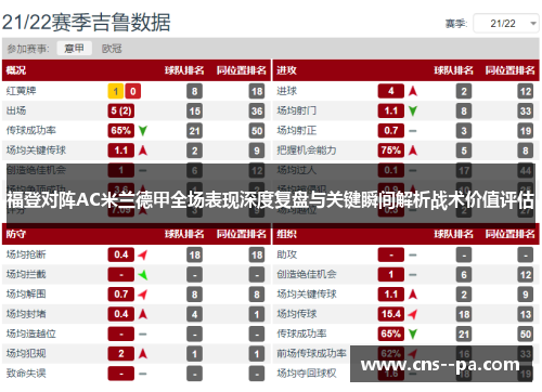 福登对阵AC米兰德甲全场表现深度复盘与关键瞬间解析战术价值评估