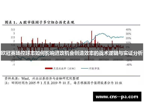 欧冠赛场控球率如何影响进攻机会创造效率的战术逻辑与实证分析