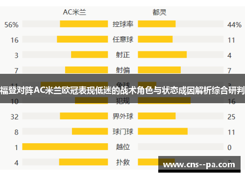福登对阵AC米兰欧冠表现低迷的战术角色与状态成因解析综合研判