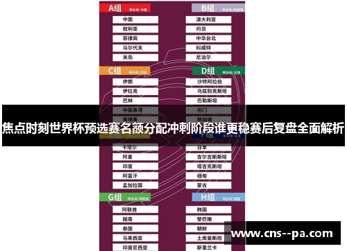 焦点时刻世界杯预选赛名额分配冲刺阶段谁更稳赛后复盘全面解析